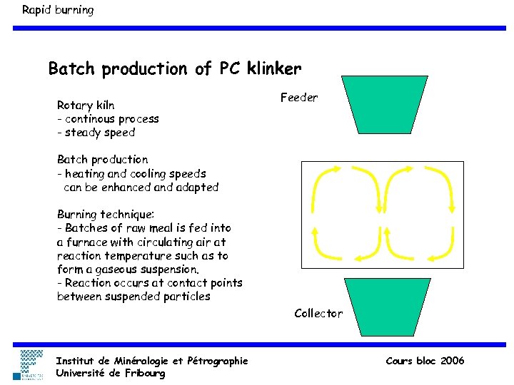 Rapid burning Batch production of PC klinker Rotary kiln - continous process - steady