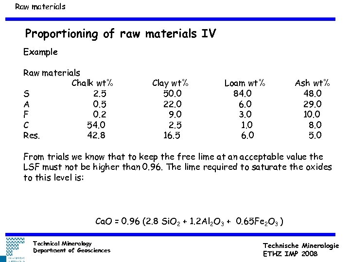 Raw materials Proportioning of raw materials IV Example Raw materials Chalk wt% S 2.