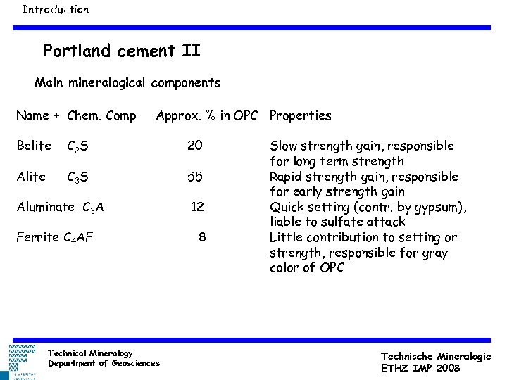Introduction Portland cement II Main mineralogical components Name + Chem. Comp Approx. % in