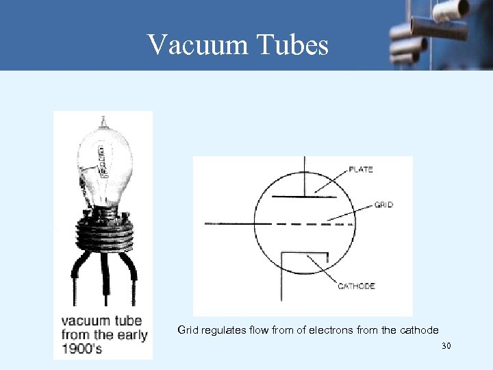 Vacuum Tubes Grid regulates flow from of electrons from the cathode 30 