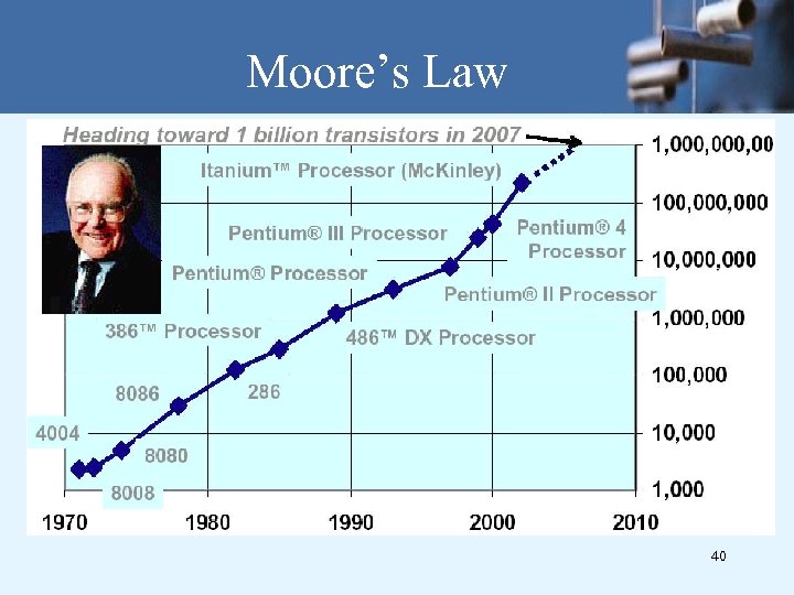 Moore’s Law 40 