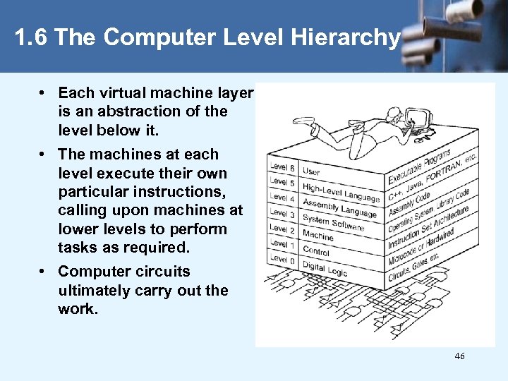 1. 6 The Computer Level Hierarchy • Each virtual machine layer is an abstraction