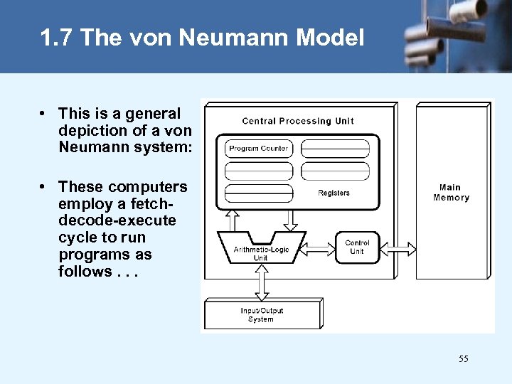 1. 7 The von Neumann Model • This is a general depiction of a