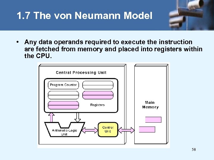 1. 7 The von Neumann Model • Any data operands required to execute the
