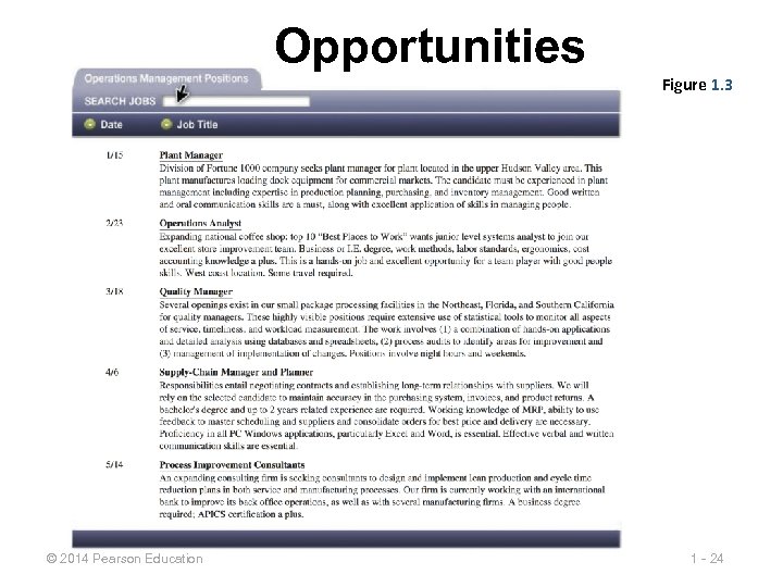 Opportunities Figure 1. 3 © 2014 Pearson Education 1 - 24 