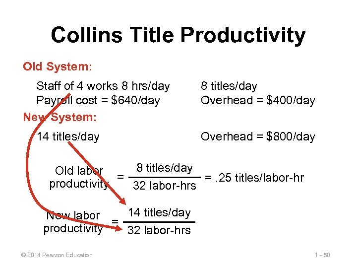 Collins Title Productivity Old System: Staff of 4 works 8 hrs/day Payroll cost =