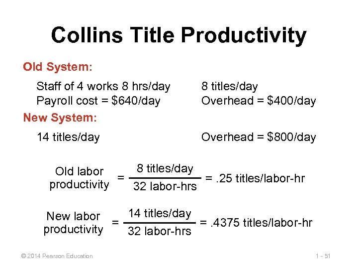 Collins Title Productivity Old System: Staff of 4 works 8 hrs/day Payroll cost =