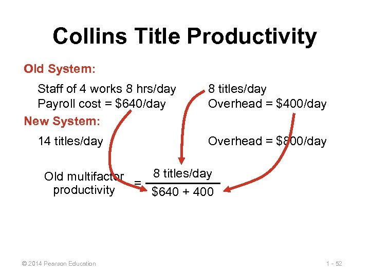 Collins Title Productivity Old System: Staff of 4 works 8 hrs/day Payroll cost =