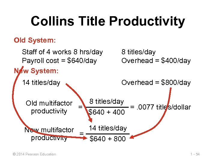 Collins Title Productivity Old System: Staff of 4 works 8 hrs/day Payroll cost =