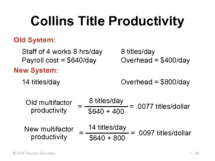 Collins Title Productivity Old System: Staff of 4 works 8 hrs/day Payroll cost =