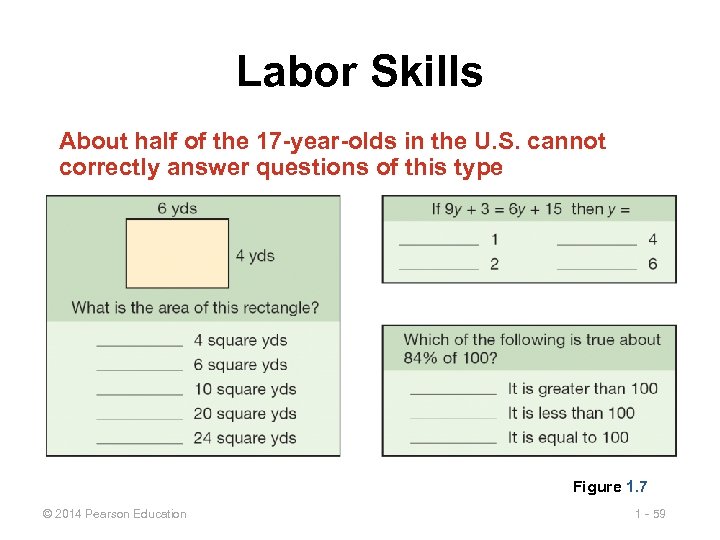 Labor Skills About half of the 17 -year-olds in the U. S. cannot correctly