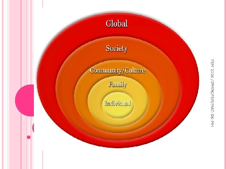 FEM 3104 /JPMPK/FEM/MAT-RK-MH 10 