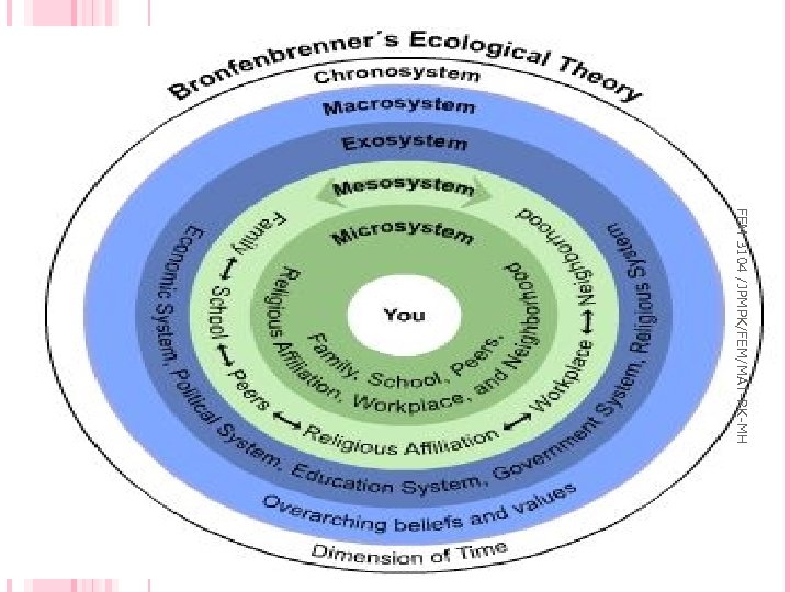 FEM 3104 /JPMPK/FEM/MAT-RK-MH 31 