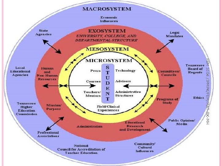 FEM 3104 /JPMPK/FEM/MAT-RK-MH 32 