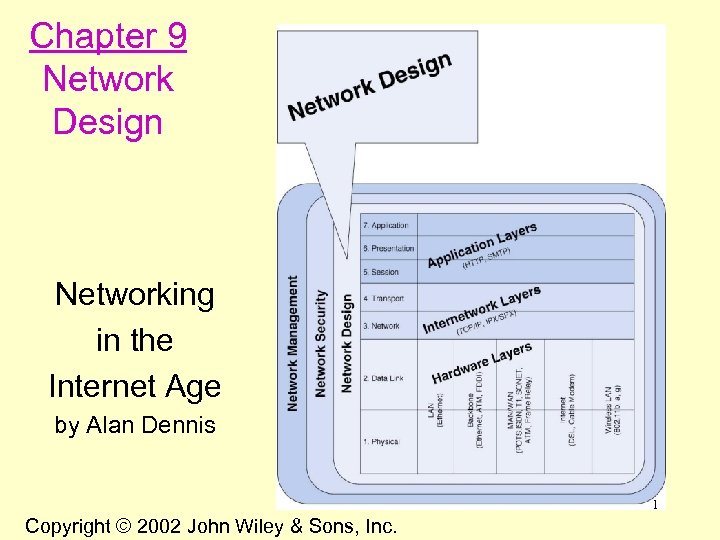 Chapter 9 Network Design Networking in the Internet Age by Alan Dennis 1 Copyright
