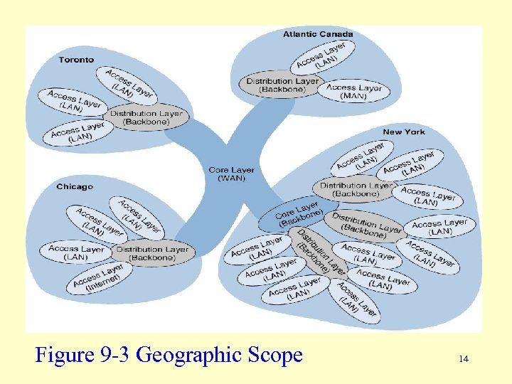 Figure 9 -3 Geographic Scope 14 