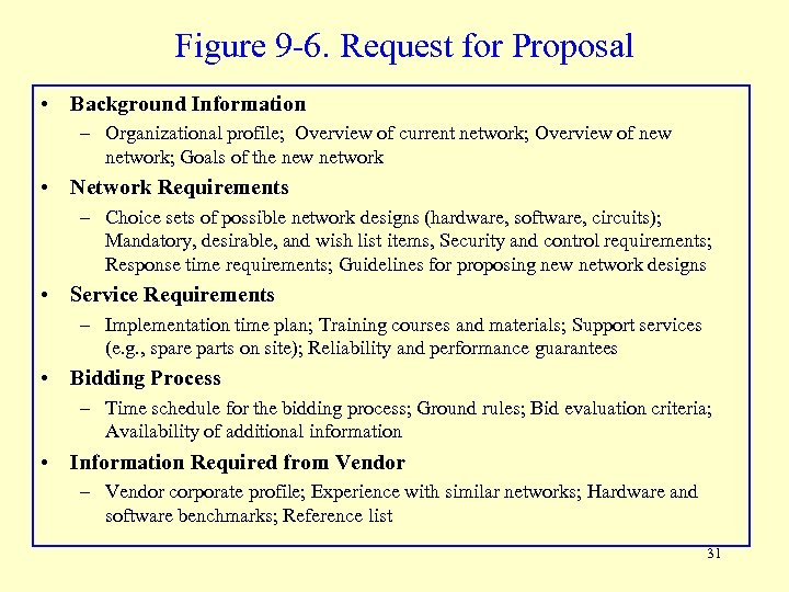 Figure 9 -6. Request for Proposal • Background Information – Organizational profile; Overview of