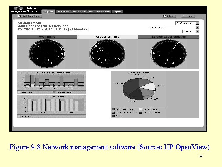  Figure 9 -8 Network management software (Source: HP Open. View) 36 