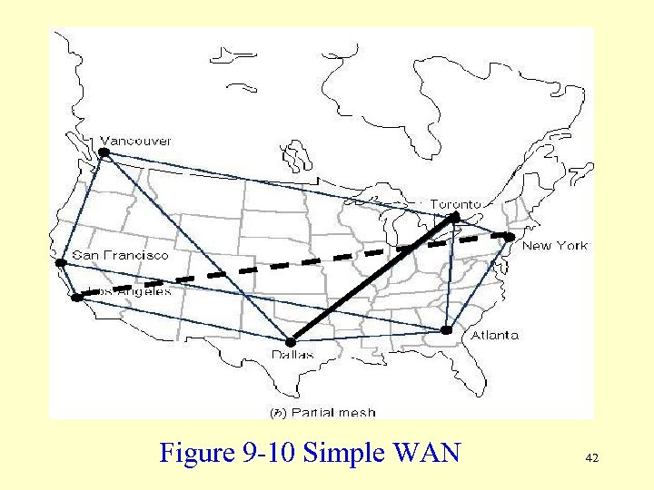 Figure 9 -10 Simple WAN 42 