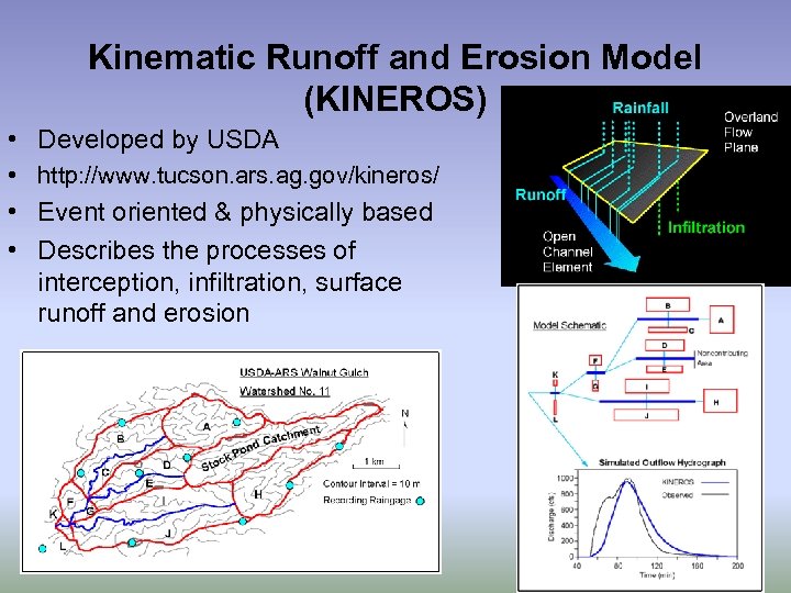 Kinematic Runoff and Erosion Model (KINEROS) • Developed by USDA • http: //www. tucson.