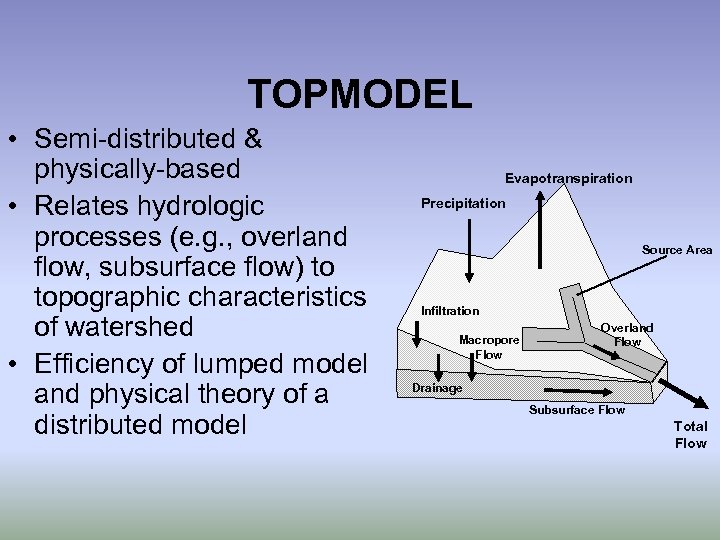 TOPMODEL • Semi-distributed & physically-based • Relates hydrologic processes (e. g. , overland flow,