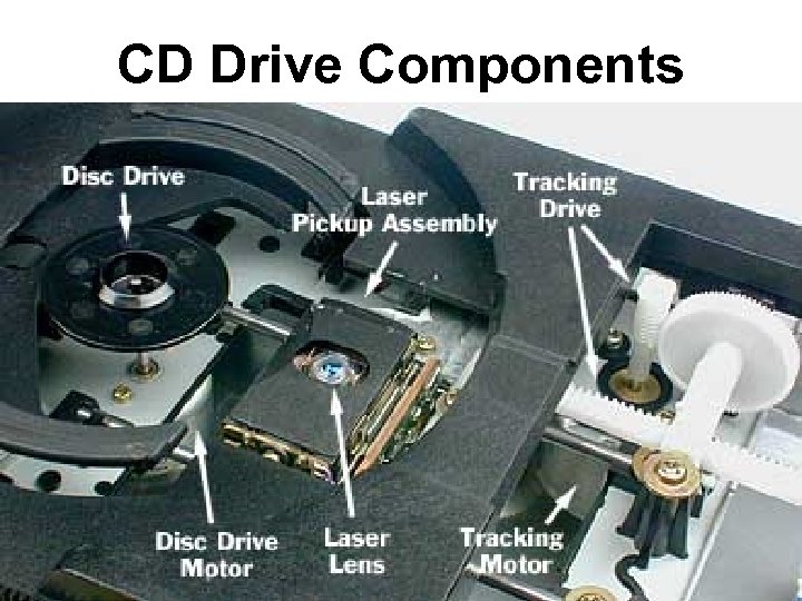 CD Drive Components 