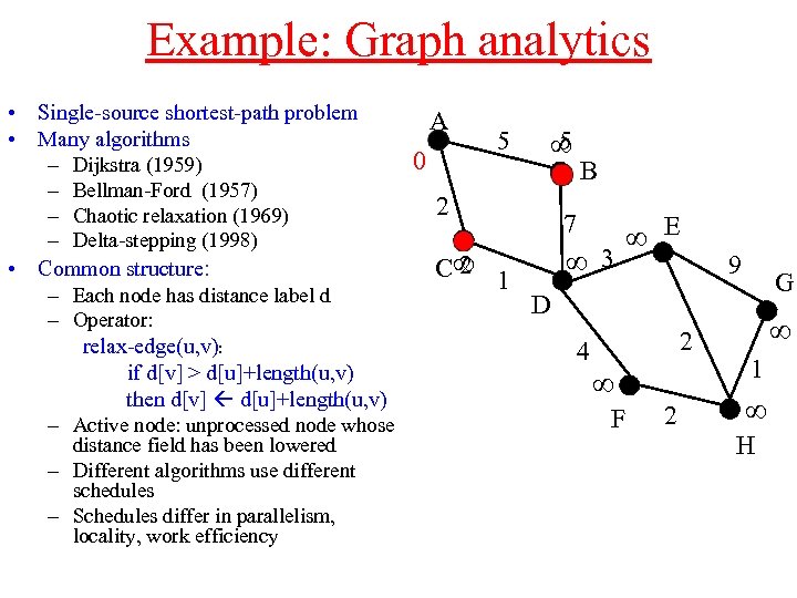 Example: Graph analytics • Single-source shortest-path problem A • Many algorithms 5 5 ∞