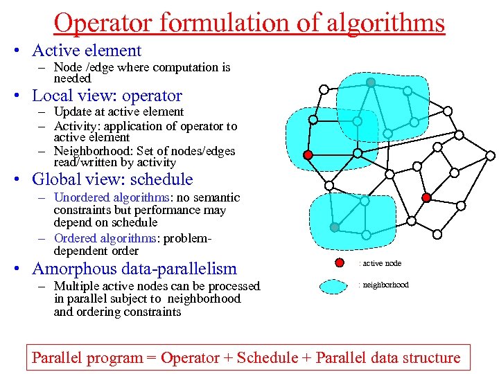 Operator formulation of algorithms • Active element – Node /edge where computation is needed