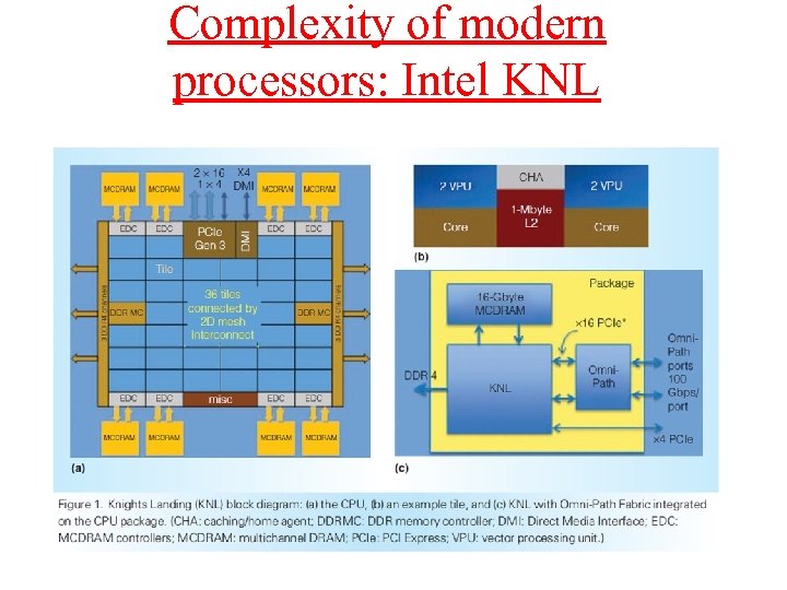 Complexity of modern processors: Intel KNL 