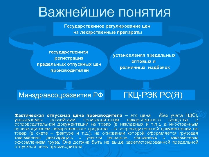 Регулирование цен на лекарственные средства. Термин государственные цены. Почему Греция регулирует цену на ГАЗ.