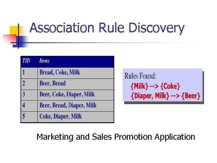 Association Rule Discovery Marketing and Sales Promotion Application 