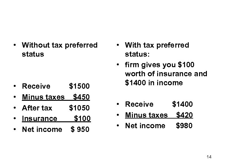  • Without tax preferred status • • • Receive $1500 Minus taxes $450