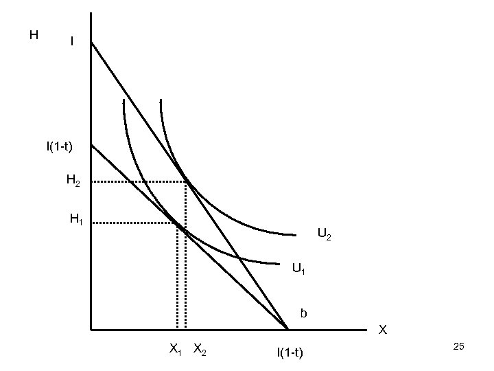 H I I(1 -t) H 2 H 1 U 2 U 1 b X