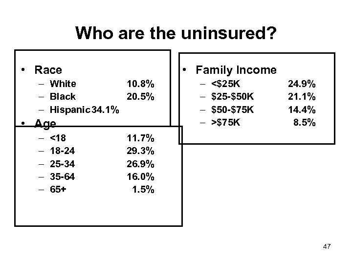 Who are the uninsured? • Race • Family Income – White 10. 8% –