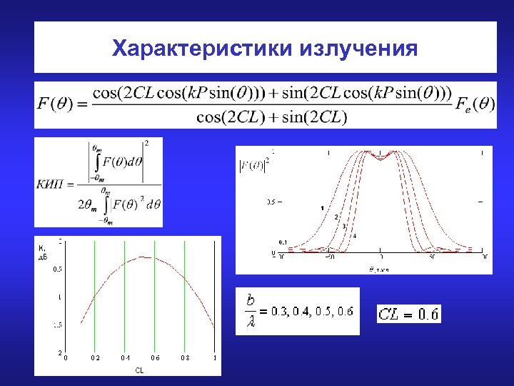 Параметры излучения