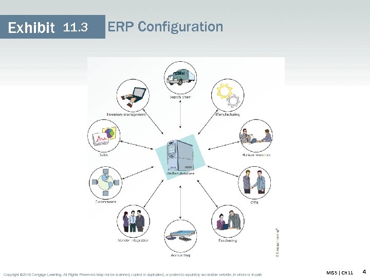 Exhibit 11. 3 ERP Configuration Copyright © 2016 Cengage Learning. All Rights Reserved. May