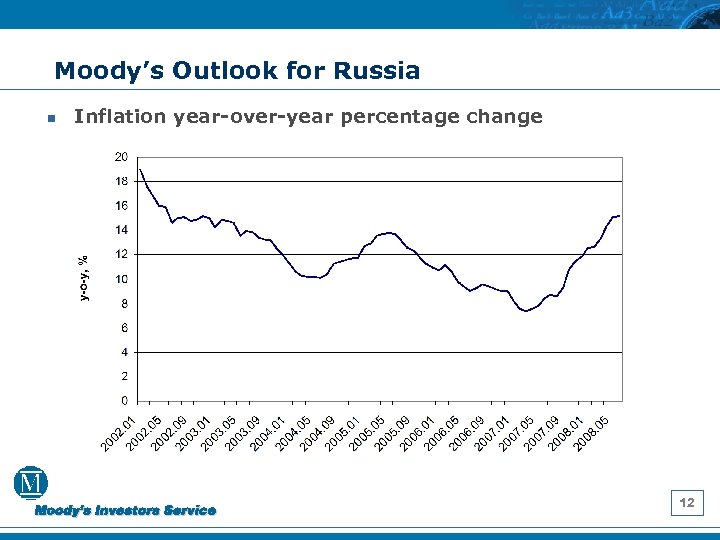 Moody’s Outlook for Russia n Inflation year-over-year percentage change 12 