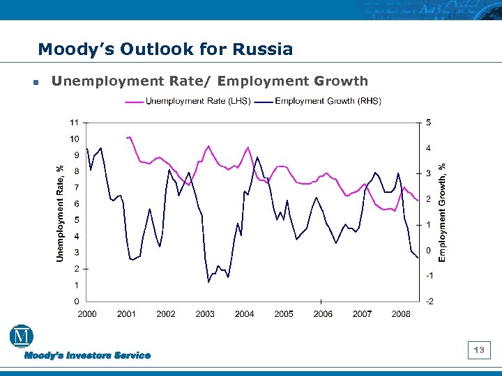 Moody’s Outlook for Russia n Unemployment Rate/ Employment Growth 13 