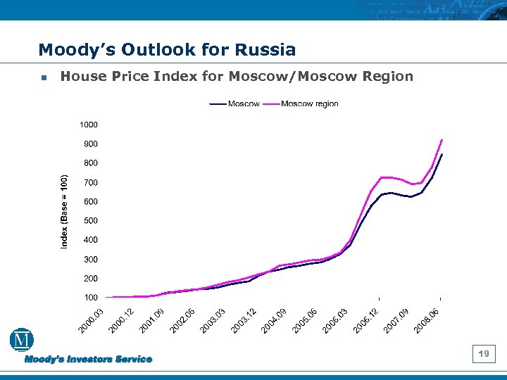 Moody’s Outlook for Russia n House Price Index for Moscow/Moscow Region 19 