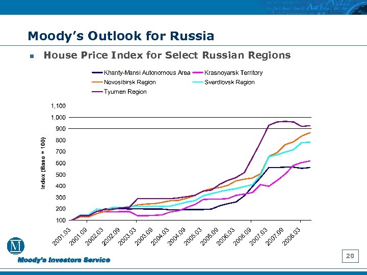 Moody’s Outlook for Russia n House Price Index for Select Russian Regions 20 