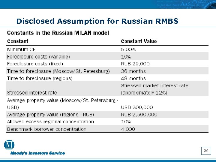 Disclosed Assumption for Russian RMBS 29 