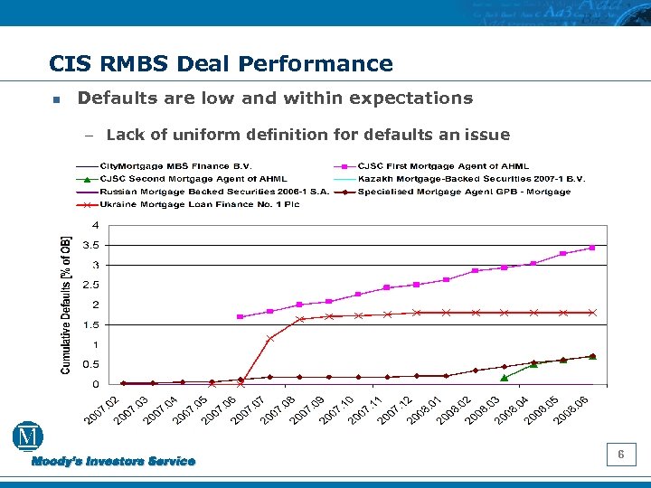 CIS RMBS Deal Performance n Defaults are low and within expectations – Lack of