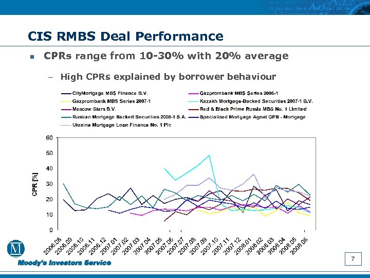 CIS RMBS Deal Performance n CPRs range from 10 -30% with 20% average –