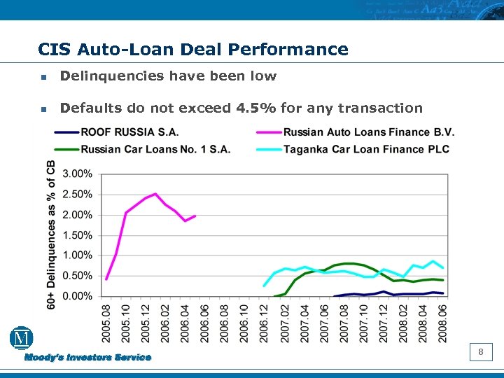 CIS Auto-Loan Deal Performance n Delinquencies have been low n Defaults do not exceed