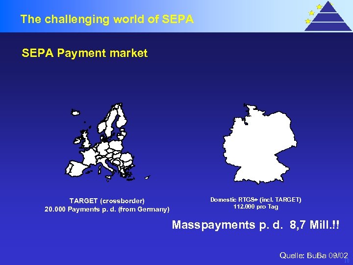 The challenging world of SEPA Payment market TARGET (crossborder) 20. 000 Payments p. d.