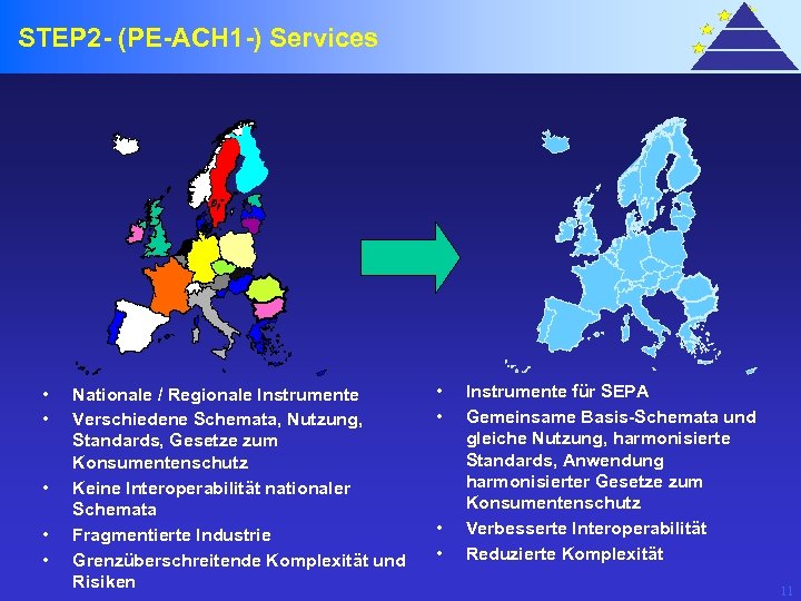 STEP 2 - (PE-ACH 1 -) Services • • • Nationale / Regionale Instrumente