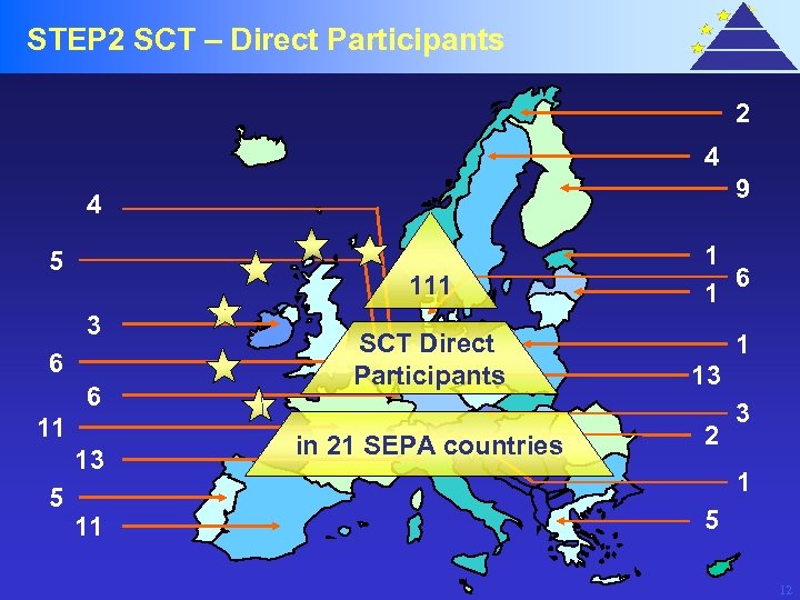STEP 2 SCT – Direct Participants 2 4 9 4 5 111 3 6