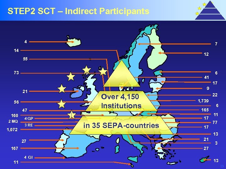 STEP 2 SCT – Indirect Participants 4 7 14 12 55 73 41 6