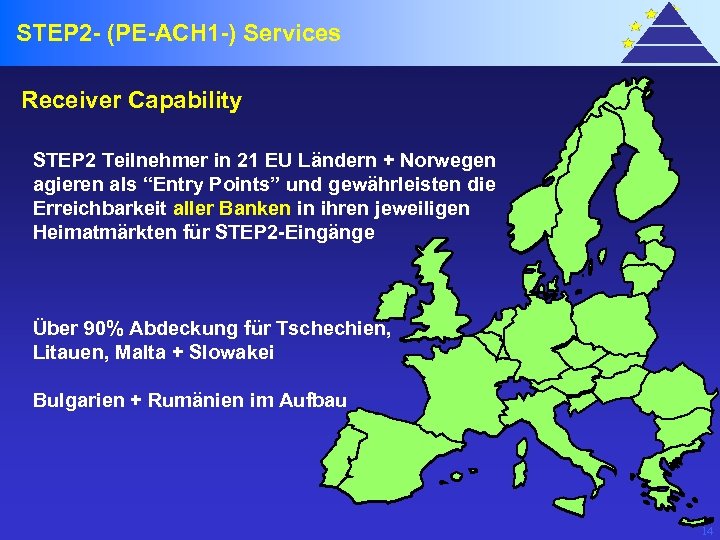 STEP 2 - (PE-ACH 1 -) Services Receiver Capability STEP 2 Teilnehmer in 21