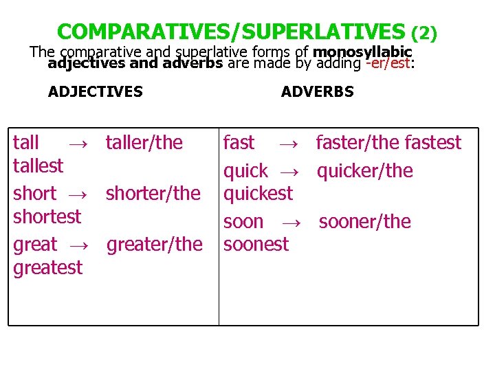 COMPARATIVES/SUPERLATIVES (2) The comparative and superlative forms of monosyllabic adjectives and adverbs are made